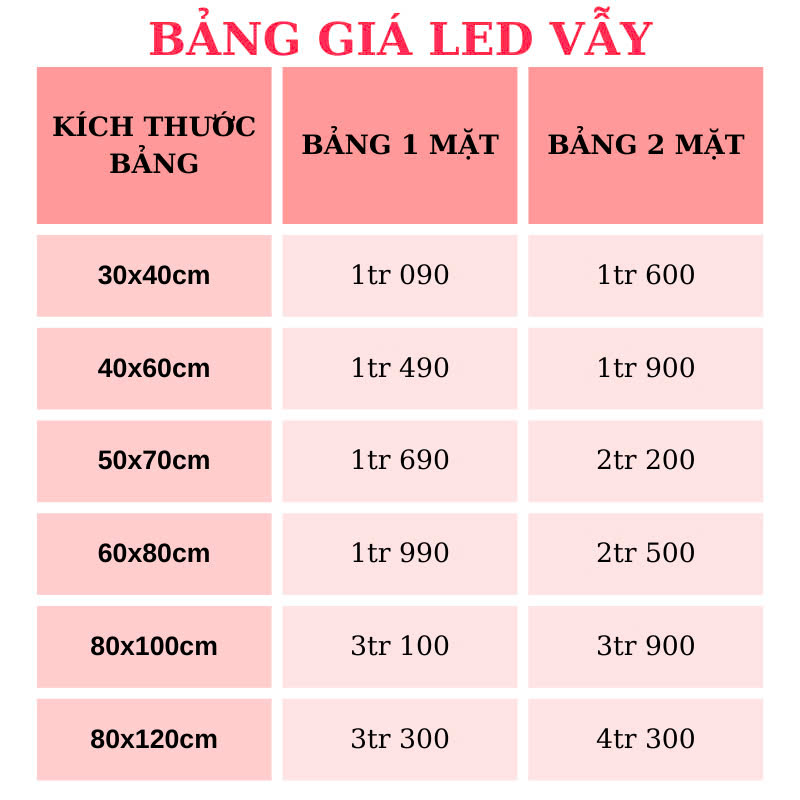 Bảng giá LED vẫy
