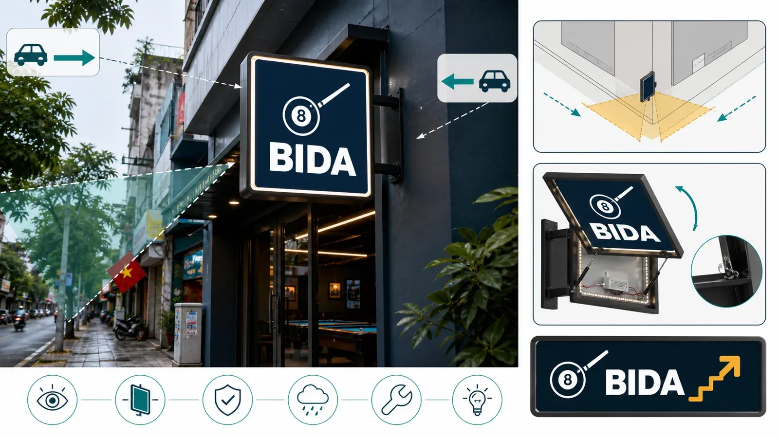 Hình minh họa biển vẫy bida với hai hướng tiếp cận, góc treo và cửa bảo trì