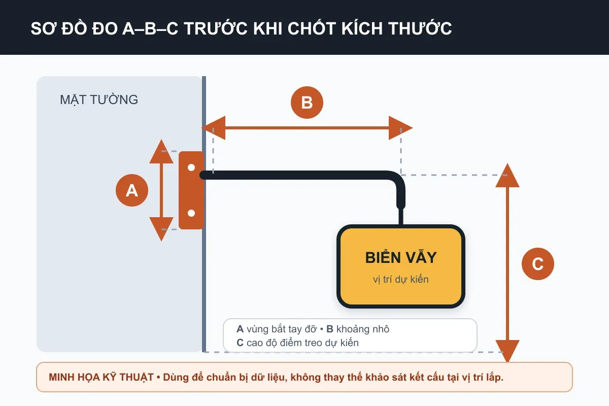 Sơ đồ minh họa kỹ thuật đo A, B, C trước khi chọn kích thước biển vẫy